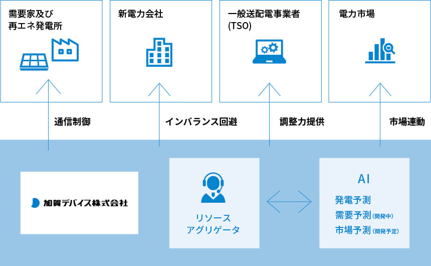 storage battery