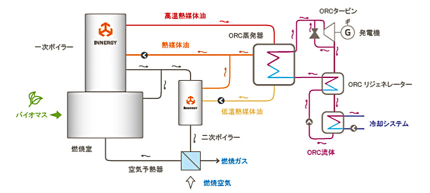 biomass