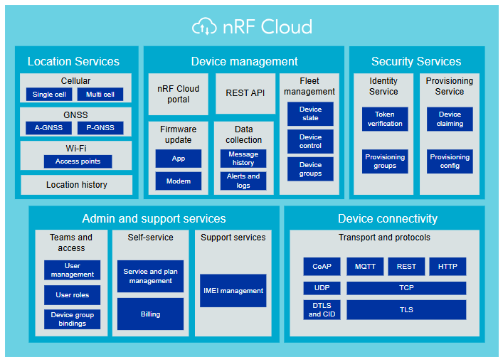 nRF Cloud その1 -機能紹介- | 加賀デバイス株式会社